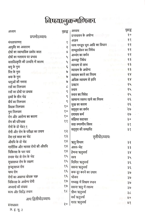 Ashtanga Hridayam Sutrasthanam ( KAS 1)